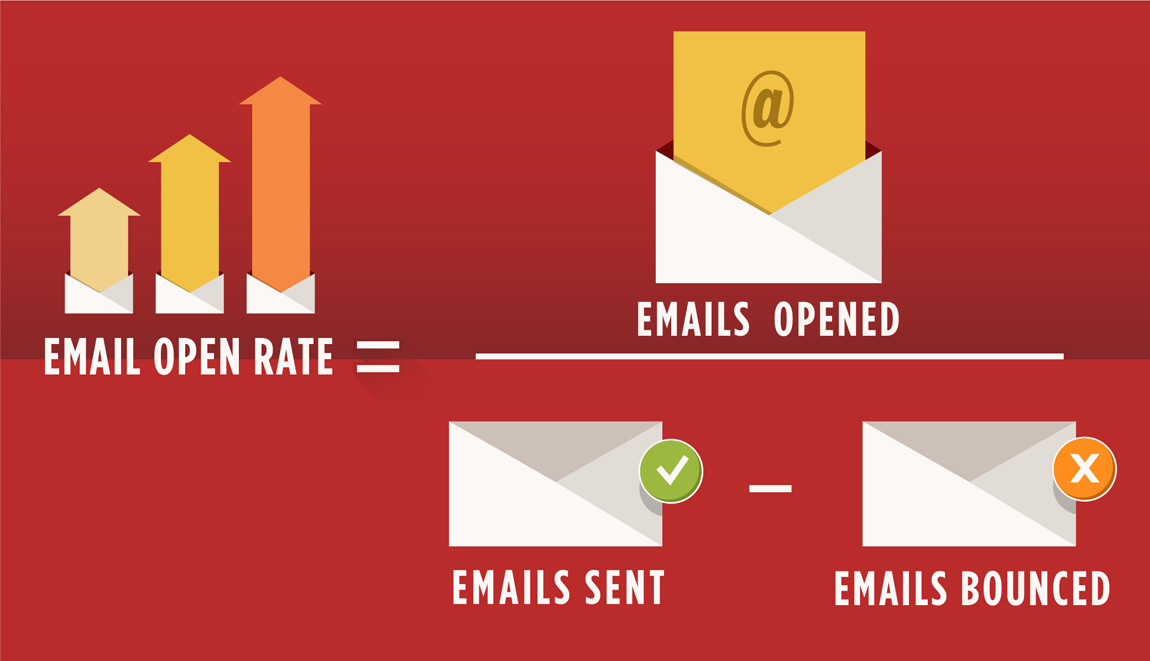 Open Rate Email, Click Rate dan Cara Mengoptimasi Statistik pengiriman email
